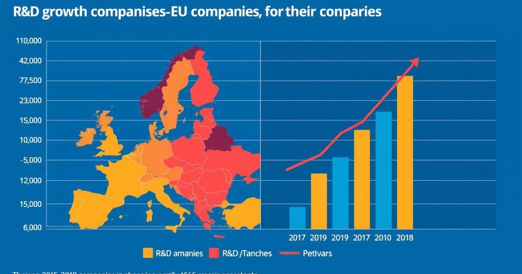 EU Companies Outpace Global R&D Investment Growth in 2023